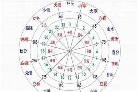 想知道自己是什么命吗金木水火土五行查询表|五行查询,五行缺什么查询,生辰八字五行查询,出生时辰五行查询